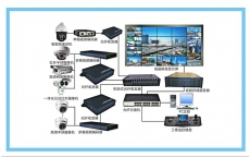 东莞监控海美工程公司介绍视频监控系统