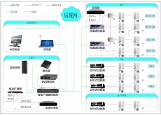 智能化公共广播系统